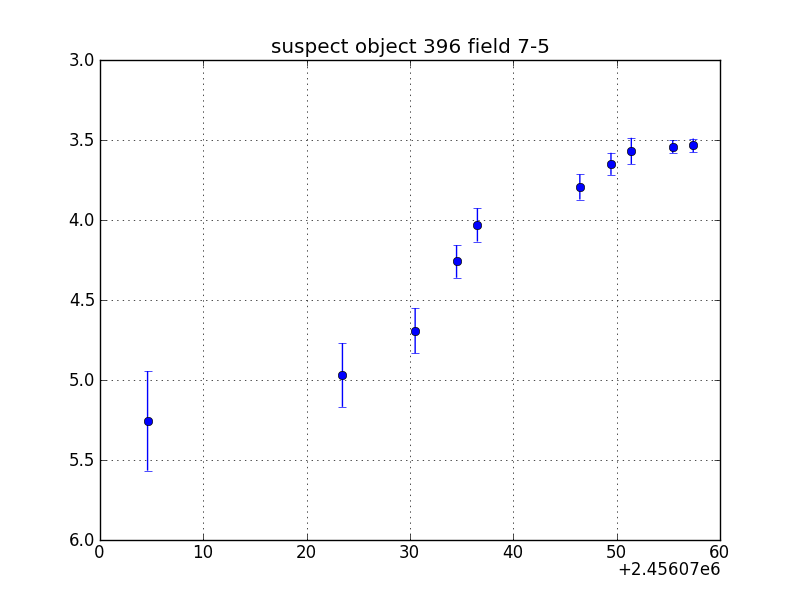 no plot available, curve is too noisy